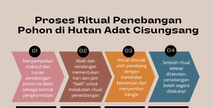 Tradisi Kampung Adat